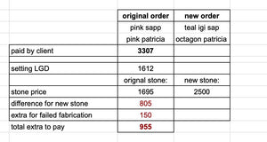 Order #3928: Stone price difference + fabrication fee